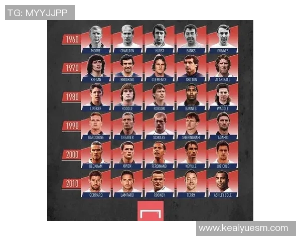 足球之巅：球星心中最伟大的足球传奇人物揭晓